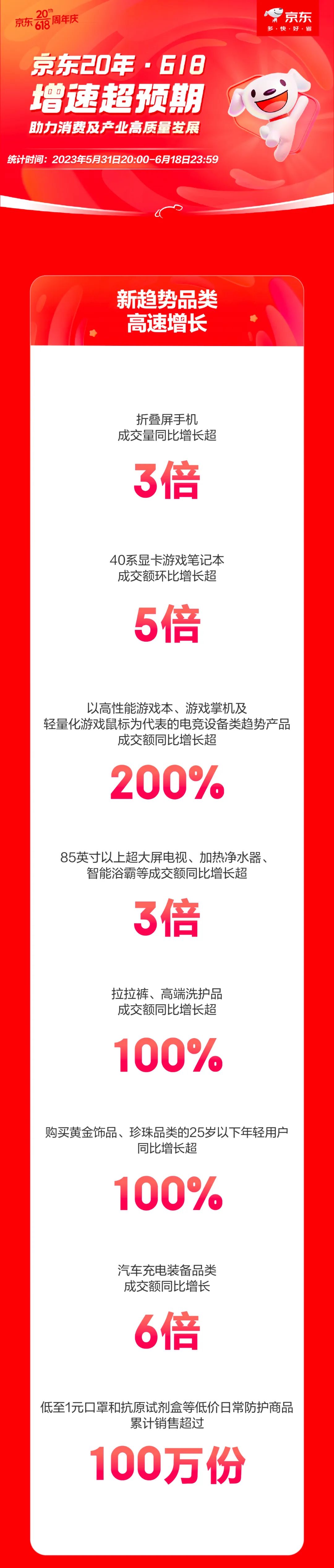 京东618活动是从几号到几号_京东618的由来_京东618