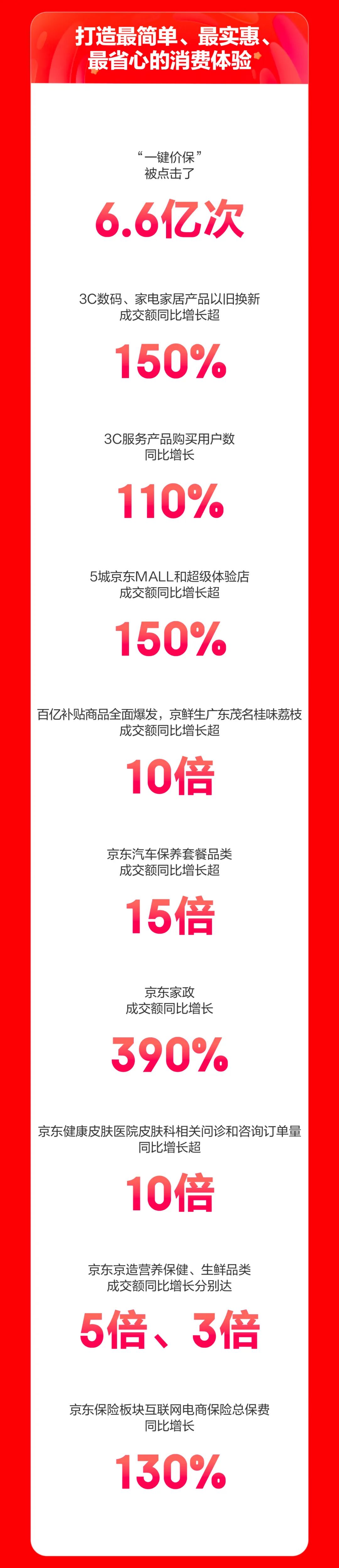 京东618_京东618活动是从几号到几号_京东618的由来