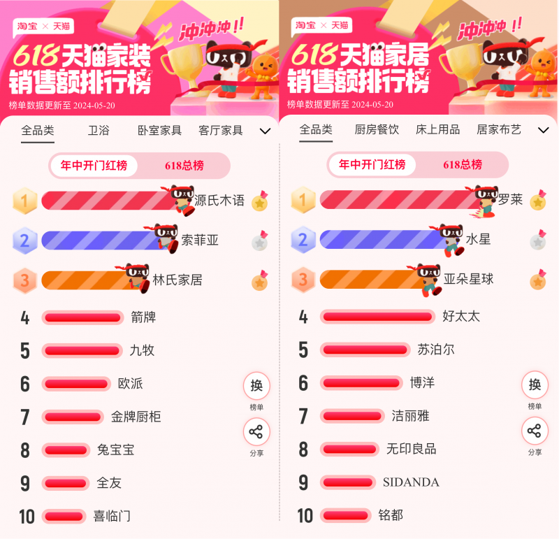 天猫开门红什么意思啊_天猫开门红什么时候结束_天猫618开门红