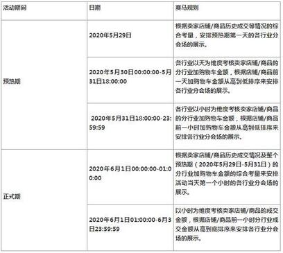 淘宝618活动满减_淘宝618_淘宝618兑换红包