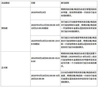 淘宝618兑换红包_淘宝618_淘宝618活动满减