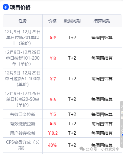 迅雷网盘拉新申请_迅雷云盘新用户_迅雷网盘审核