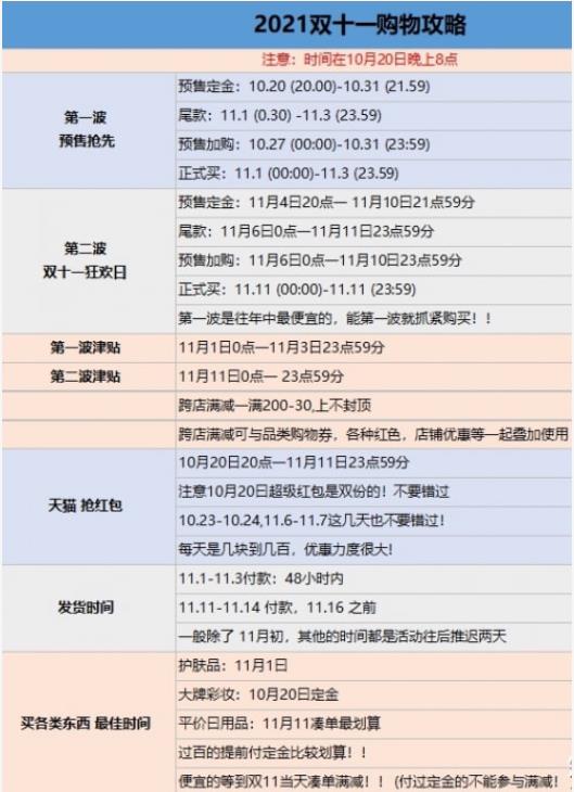 双11消费提示,天猫双十一抢8888红包,双十一预售便宜还是当天便宜