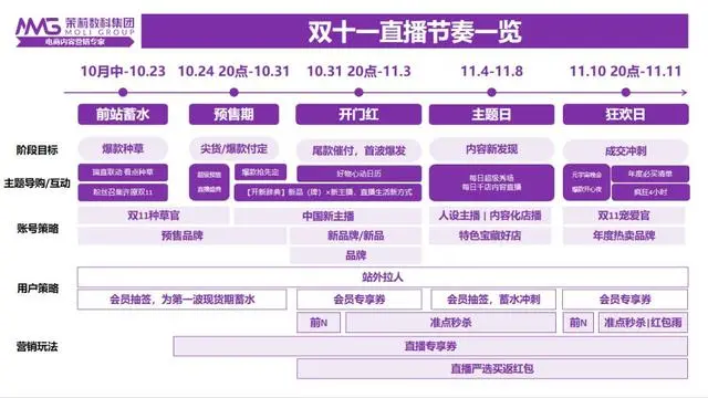 淘宝双11比双12_淘宝双11_双11淘宝交易额