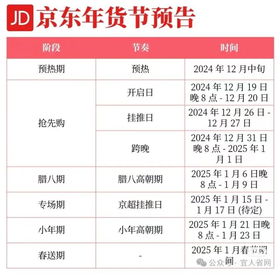 京东年货节时间按排_2025京东年货节时间_京东年货节时间表及展会安排