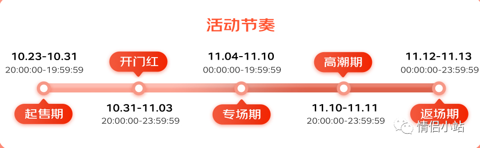 京东双十一抢红包_红包双十一京东能用吗_京东双十一红包