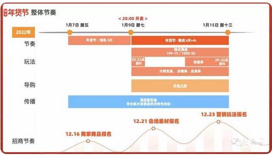 淘宝2022年货节招商时间和规则出来了，抢先看