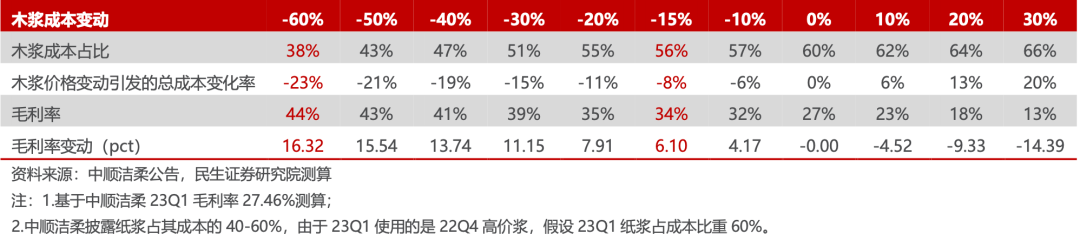 京东双十一_双十一京东成交额_京东双十二活动