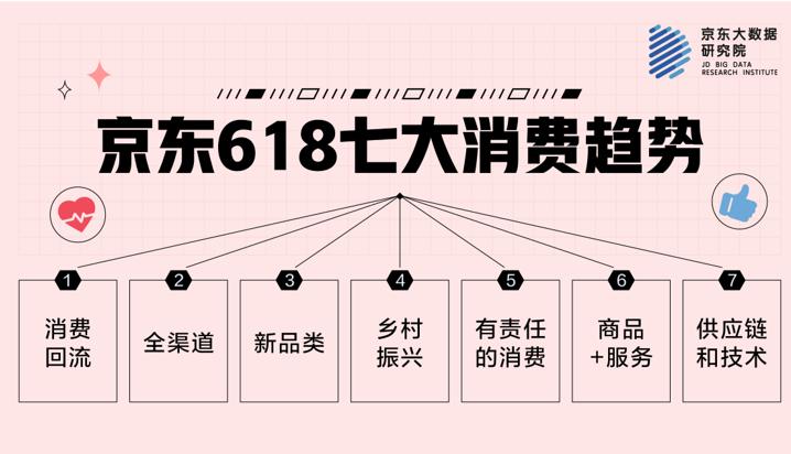 京东618_京东618活动是从几号到几号_京东618沸腾之夜