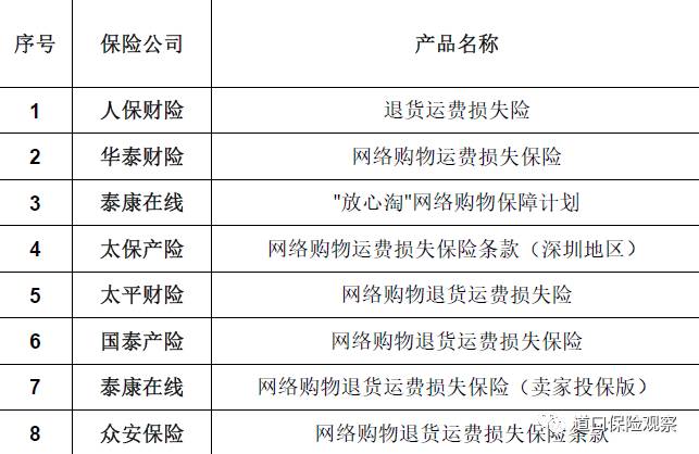 运费险淘宝在哪里查看_运费险淘宝怎么设置_淘宝运费险