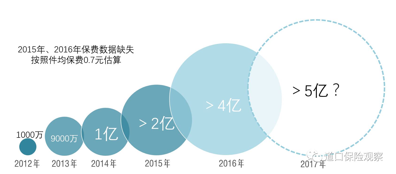 淘宝运费险_运费险淘宝在哪里查看_运费险淘宝怎么设置