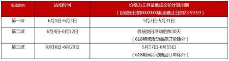 天猫618_天猫618活动什么时候开始_天猫618年中狂欢节