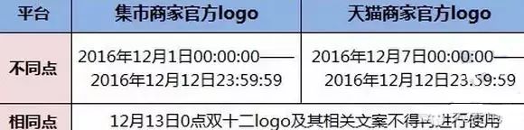 淘宝双十二_淘宝双十二后面还有什么活动_淘宝双十二活动什么时候开始