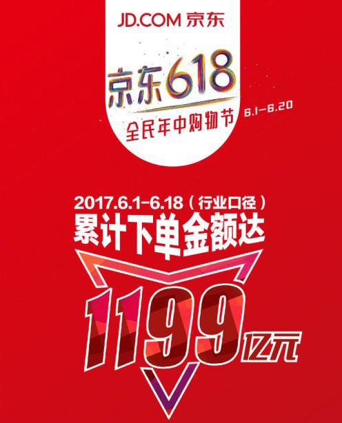 京东618活动力度大吗_京东618_京东618的由来