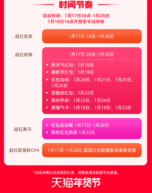 2024淘宝年货节 淘宝联盟玩法攻略合集 超级红包1月17日10点首发