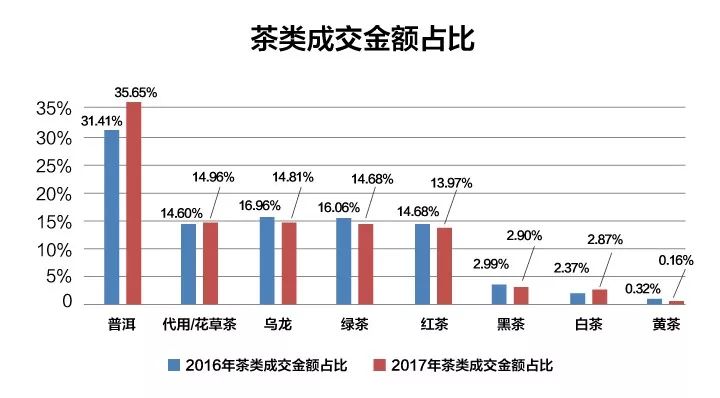 双十一淘宝销售额是多少_淘宝双十一_双十一淘宝满减是多少