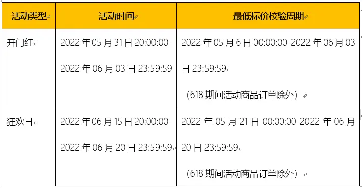 开门红淘宝口令_淘宝618开门红_开门红淘宝啥活动