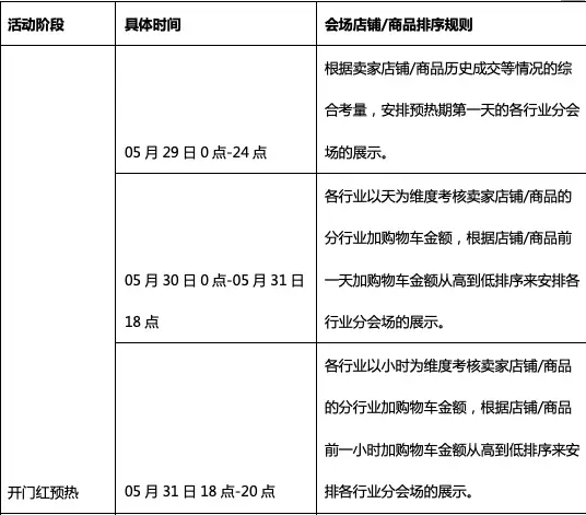 淘宝618开门红_开门红淘宝口令_开门红淘宝啥活动