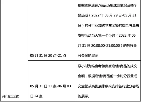 开门红淘宝啥活动_开门红淘宝口令_淘宝618开门红