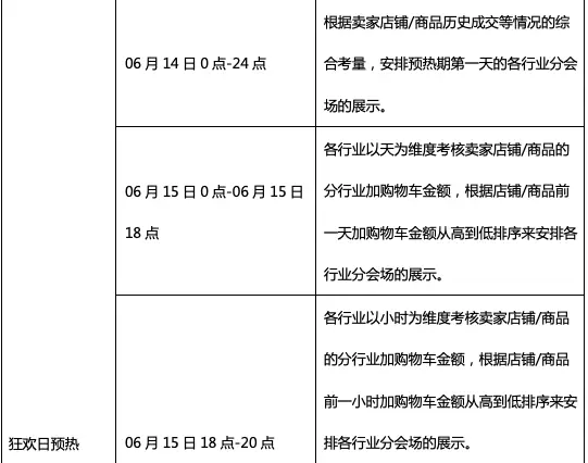 淘宝618开门红_开门红淘宝啥活动_开门红淘宝口令