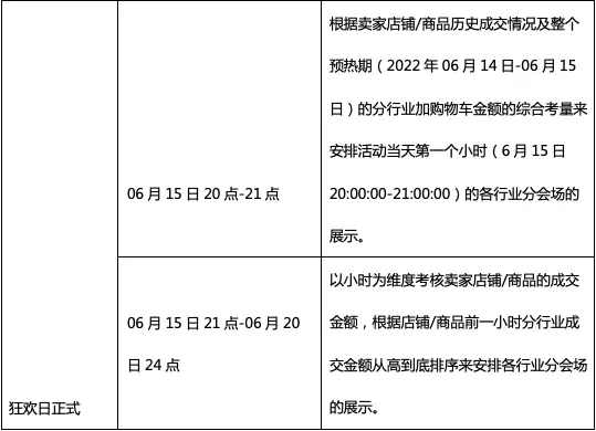 开门红淘宝啥活动_开门红淘宝口令_淘宝618开门红