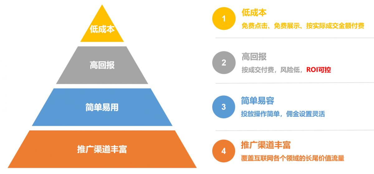 赚佣金接单平台_手机接任务赚佣金平台_佣金赚钱平台