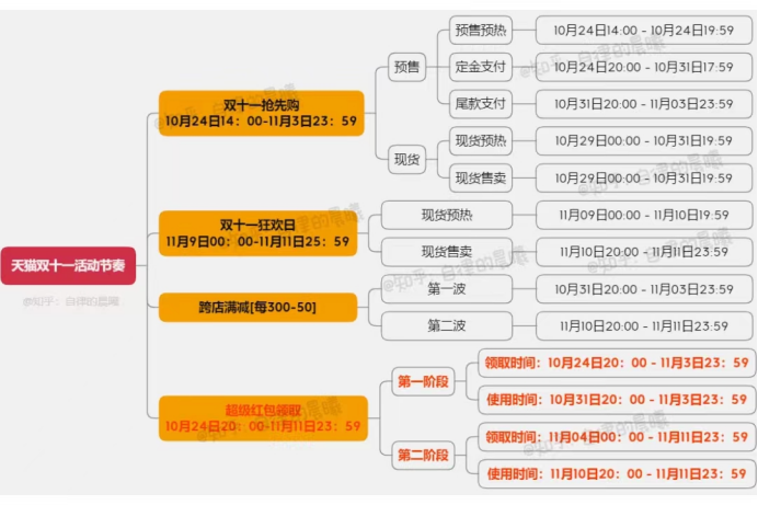 淘宝618_淘宝双十一活动_23年双十一淘宝活动