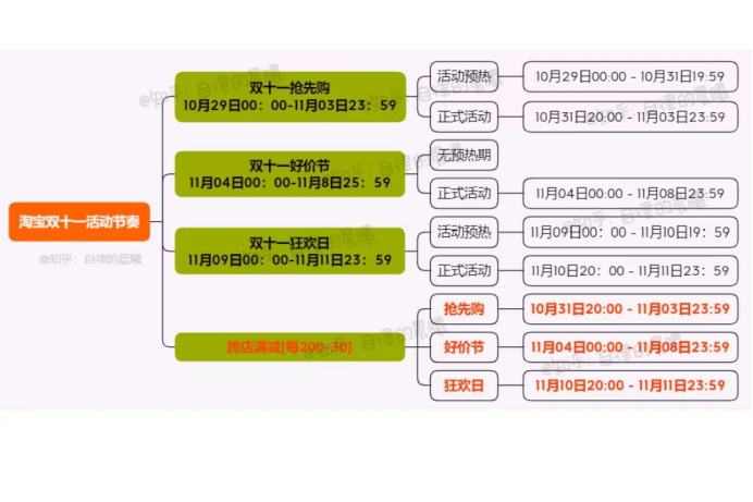 淘宝双十一活动_23年双十一淘宝活动_淘宝618