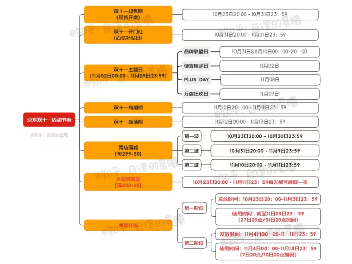 淘宝双十一活动_23年双十一淘宝活动_淘宝618