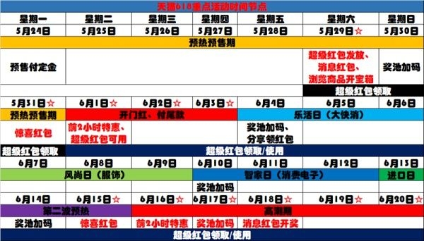 天猫618活动玩法_天猫618新玩法_天猫618活动攻略