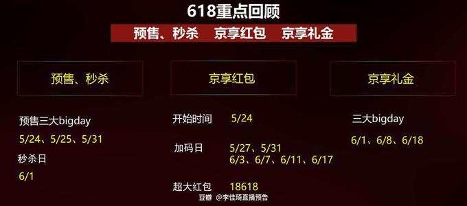 天猫618活动玩法_天猫618新玩法_天猫618活动攻略