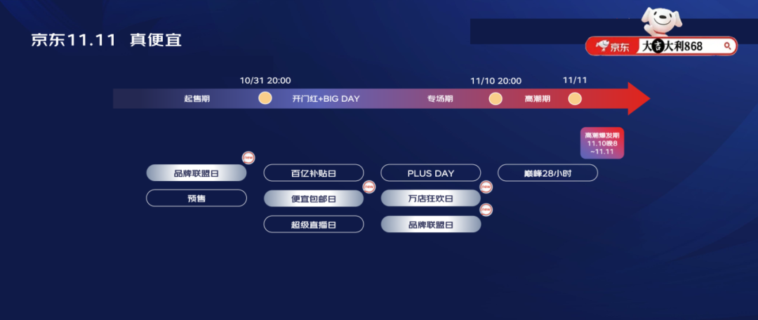 双十一京东攻略详细讲解_京东双十一攻略_双11京东攻略