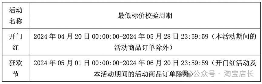 淘宝618销售额_淘宝618活动满减_淘宝618