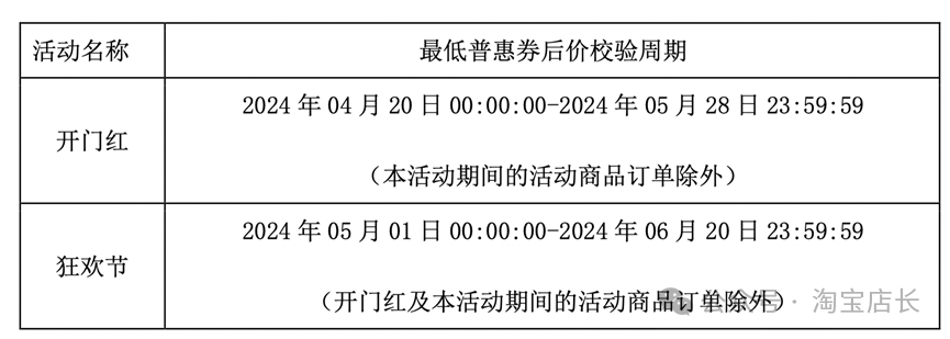 淘宝618_淘宝618销售额_淘宝618活动满减