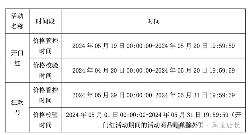 淘宝618_淘宝618活动满减_淘宝618销售额