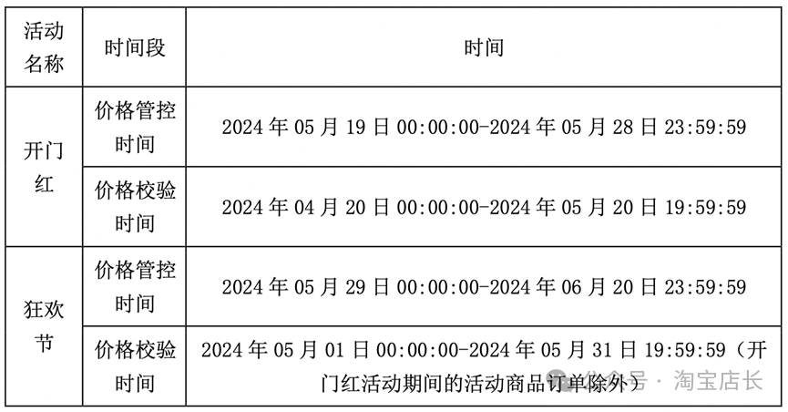 淘宝618活动满减_淘宝618销售额_淘宝618