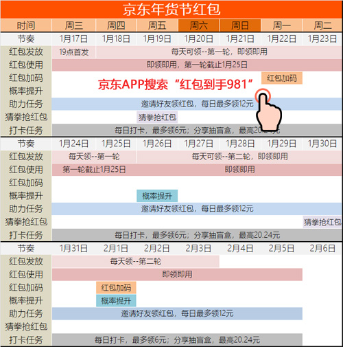 2024年1月17日19点：京东京享红包开抢，最高9999元！每天可抢，即抢即用