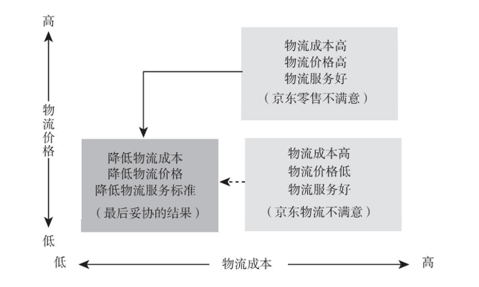 京东_京东商城怎么开自己的店铺_京东代运营