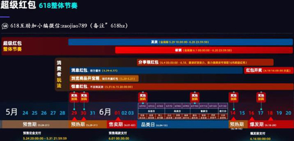 天猫618超级红包时间，2023年淘宝天猫618红包、分享领红包、惊喜红包