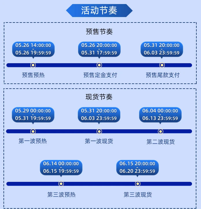 天猫618活动时间_天猫活动时间618是几号_天猫活动时间表2024年