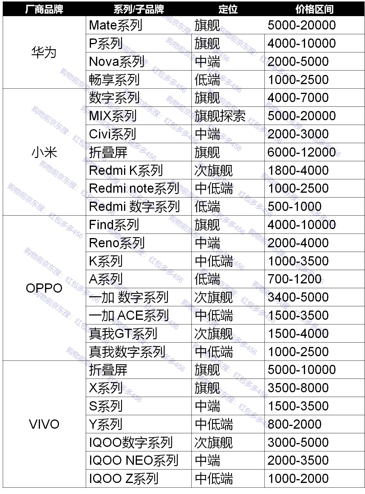 京东网上购物_去京东购物_京东双十一