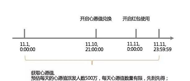 双11淘宝销售额数据_淘宝双11_双11淘宝销售额达到多少亿