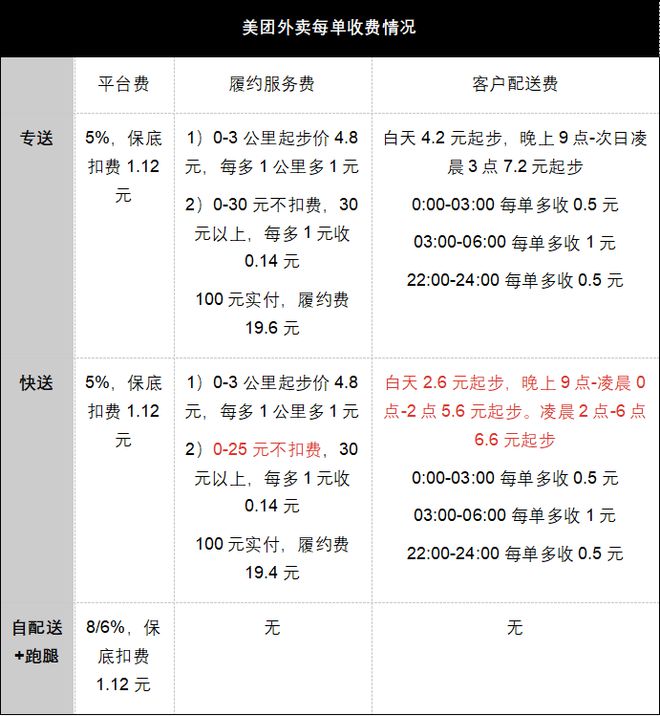 京东外卖_外卖京东和美团哪个好_外卖京东APP