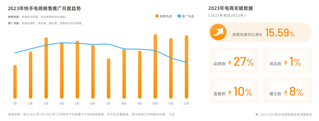 电商快手怎么挂链接_电商快手怎么换名字了_快手电商