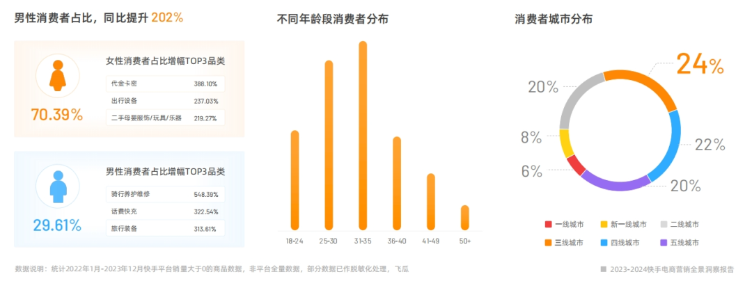 电商快手怎么换名字了_电商快手怎么挂链接_快手电商