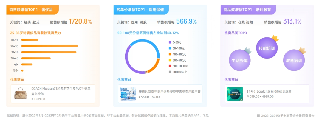 电商快手怎么换名字了_电商快手怎么挂链接_快手电商