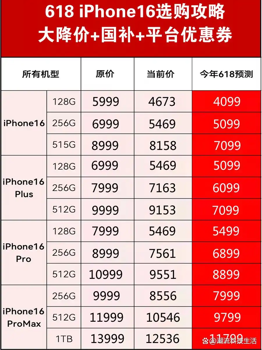 京东618优惠力度_ 京东618苹果手机优惠 _2025年618 iPhone 优惠活动 