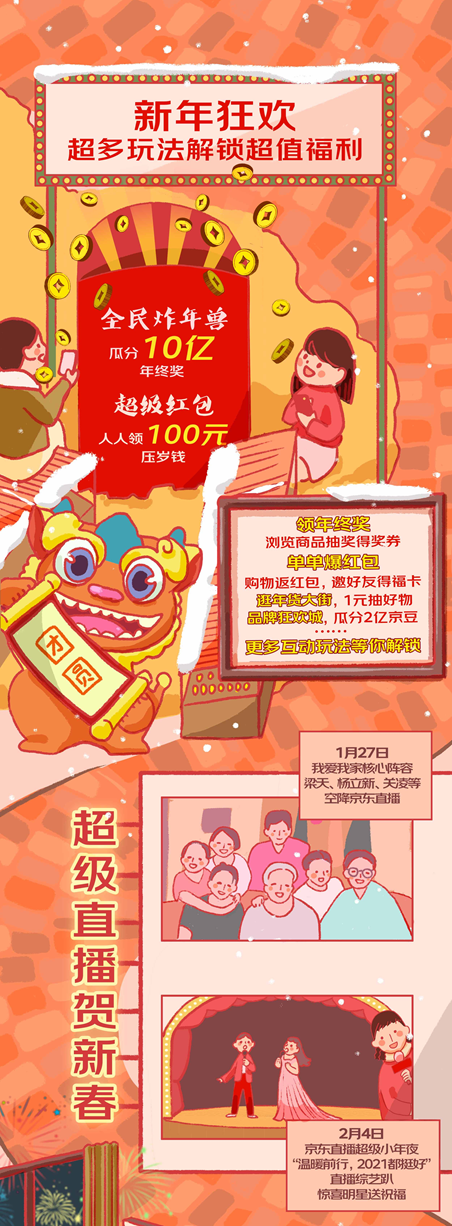 春节京东有优惠吗_京东年货节攻略_2021年京东年货节活动