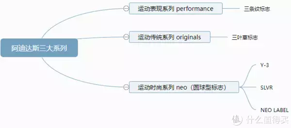 adidas官方旗舰店预售定金优惠_京东双十一优惠券怎么领_京东adidas双十一优惠活动