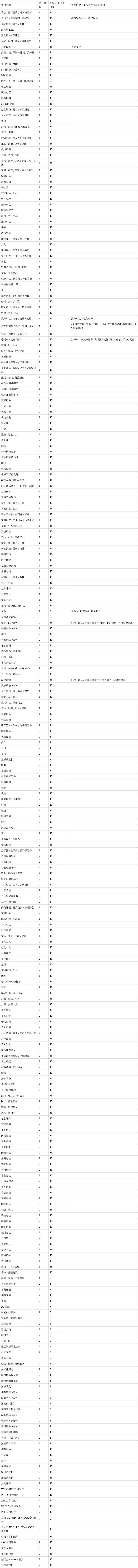 2025年淘宝双11官方立减玩法规则 _ 2025年天猫双11全球狂欢季活动时间 _2025淘宝双十一红包